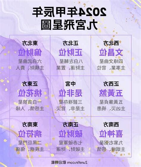 九宮流年|九宮飛星圖